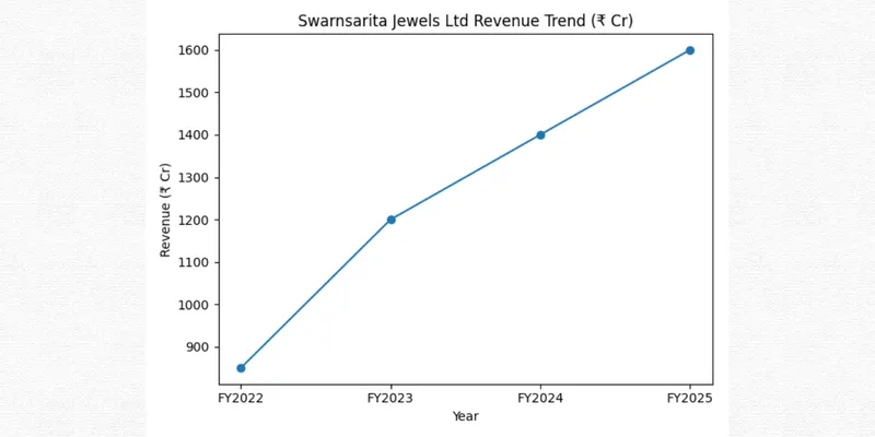 SWARNASARITA JEWELS INDIA  LIMITED FINANCIAL AND BUSINESS ANALYSIS REPORT